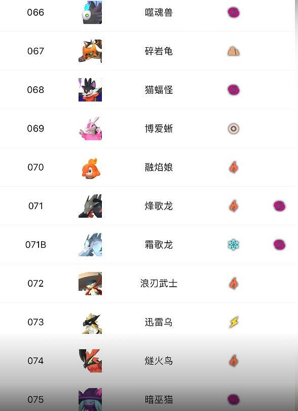 《幻獸帕魯》精靈大全一覽 《幻獸帕魯》精靈大全一覽