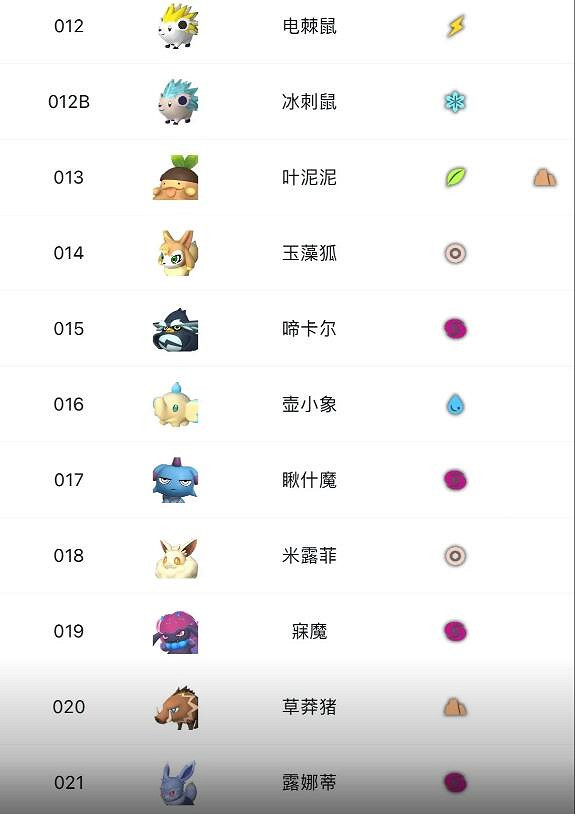 《幻獸帕魯》精靈大全一覽 《幻獸帕魯》精靈大全一覽