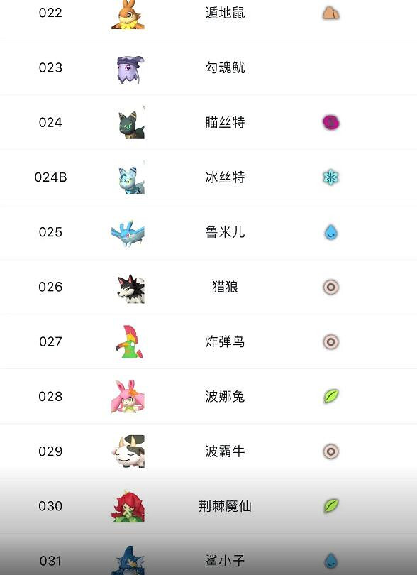 《幻獸帕魯》精靈大全一覽 《幻獸帕魯》精靈大全一覽