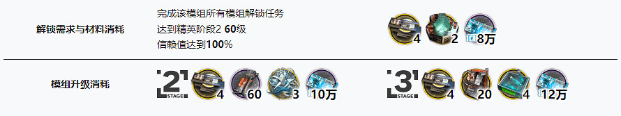 《明日方舟》黍材料需求