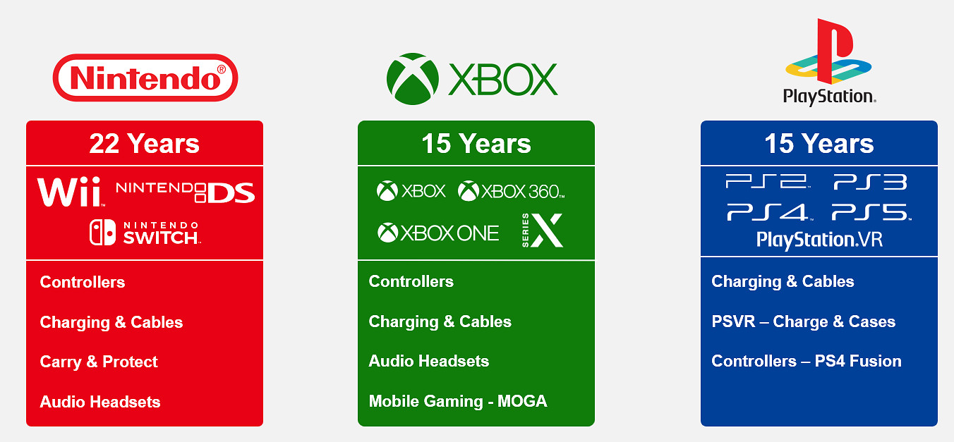 多圖曝光揭秘：PowerA戰龍無線遊戲手把即將驚豔上市！