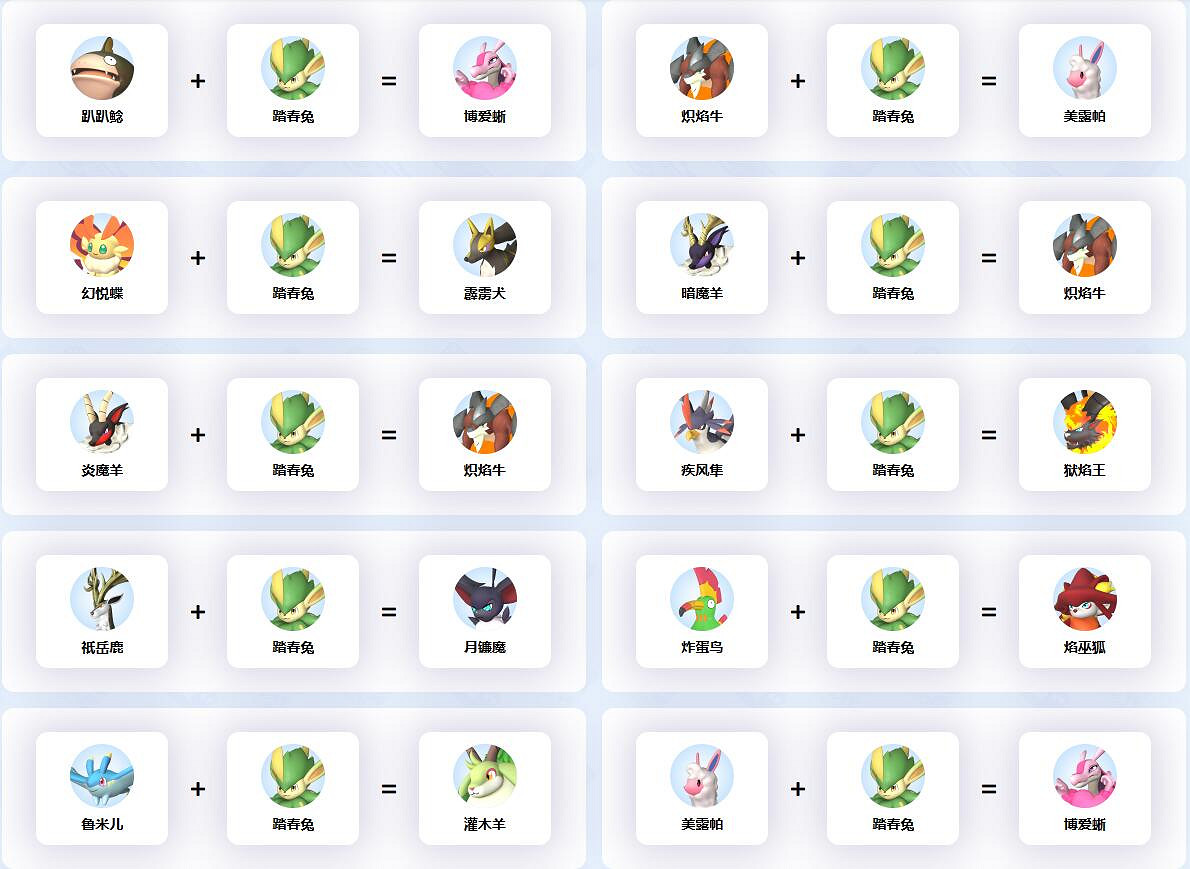 《幻獸帕魯》踏春免繁育公式一覽 《幻獸帕魯》踏春免繁育公式一覽