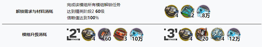 《明日方舟》左樂材料需求