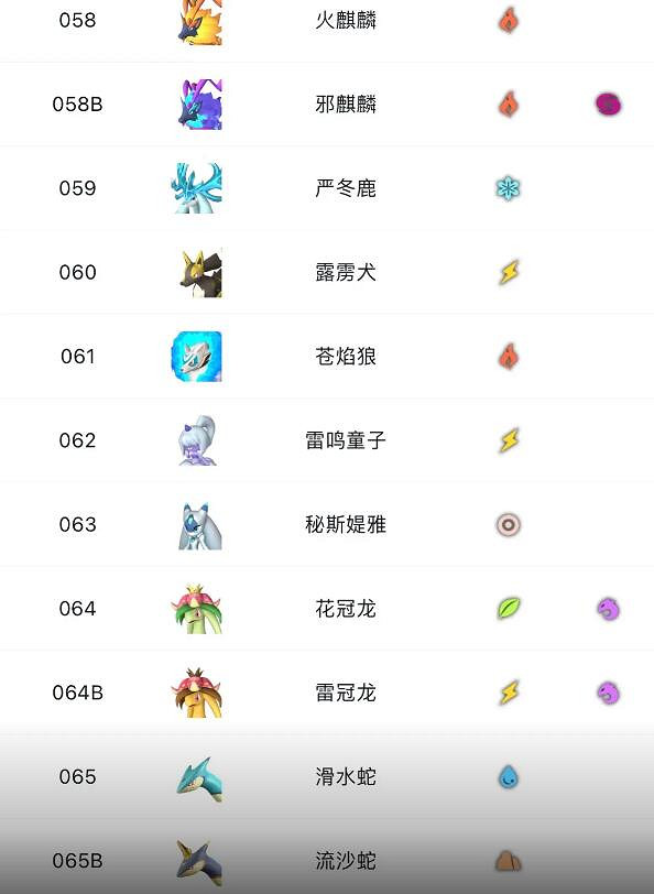 《幻獸帕魯》精靈大全一覽 《幻獸帕魯》精靈大全一覽
