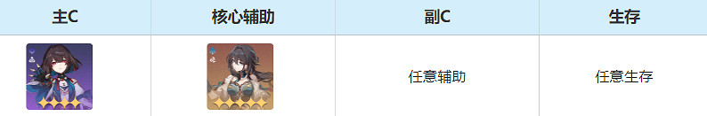 崩壞星穹鐵道雪衣培養攻略