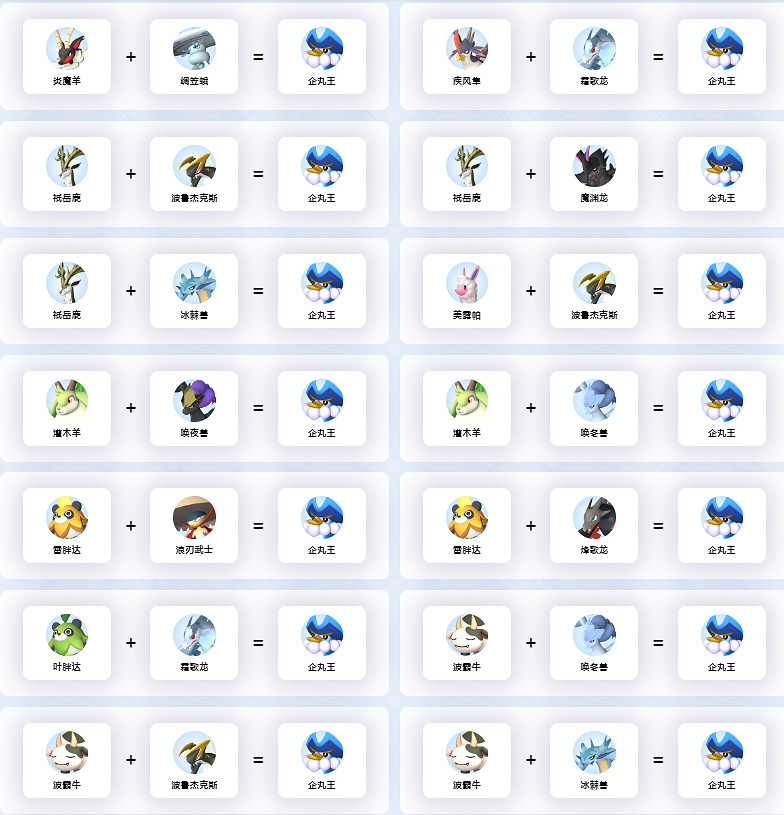 《幻獸帕魯》企丸王繁育公式一覽 《幻獸帕魯》企丸王繁育公式一覽