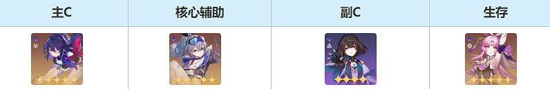 崩壞星穹鐵道雪衣最強配隊思路