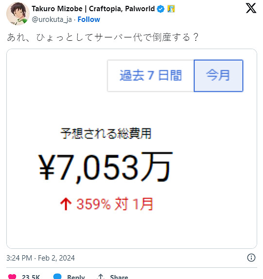 《幻獸帕魯》伺服器每月的成本接近 340萬元！