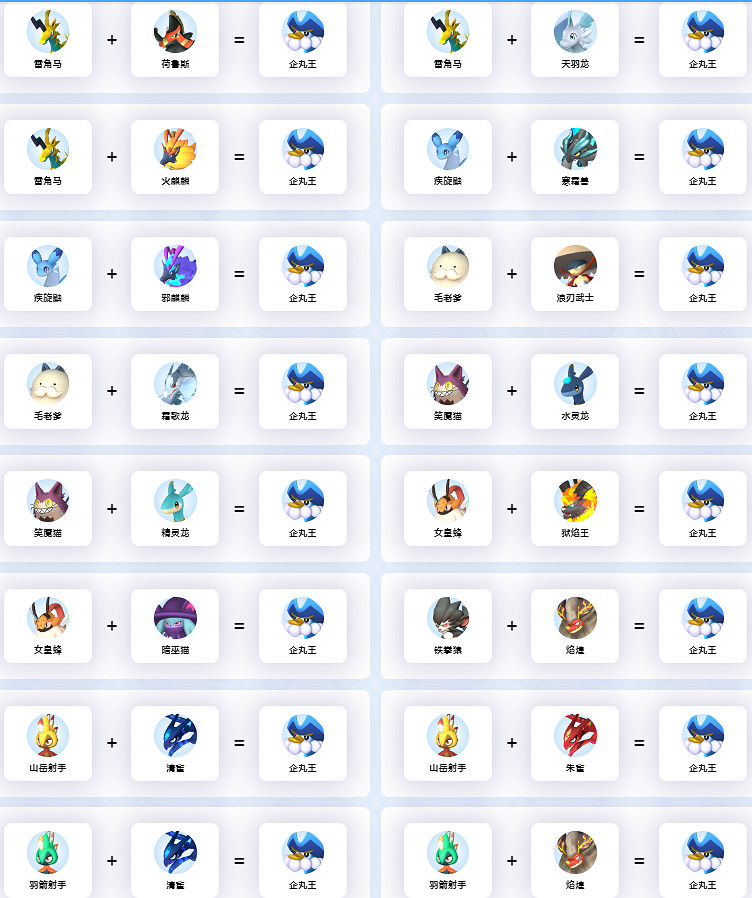 《幻獸帕魯》企丸王繁育公式一覽 《幻獸帕魯》企丸王繁育公式一覽