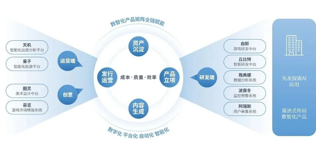 全球競爭力報告：全球市場回暖，中國+出海收入占比超五成