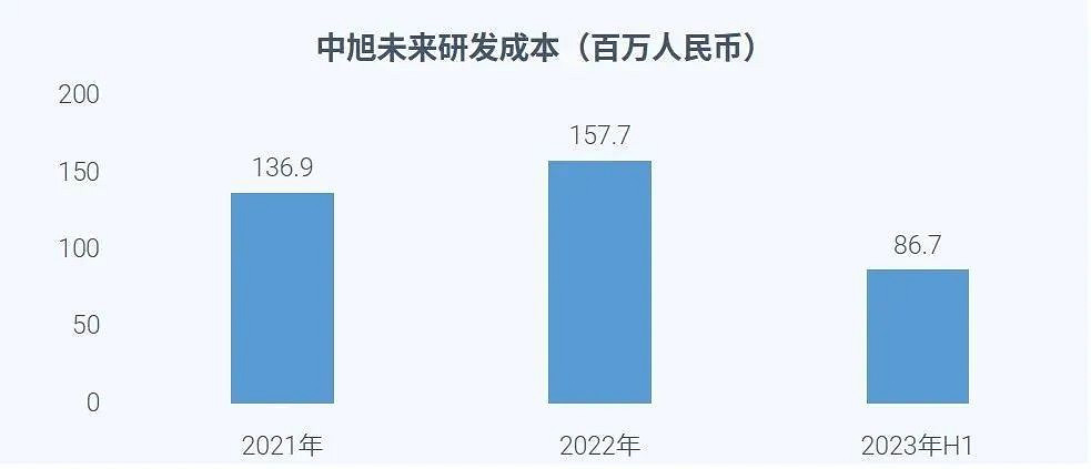 全球競爭力報告：全球市場回暖，中國+出海收入占比超五成
