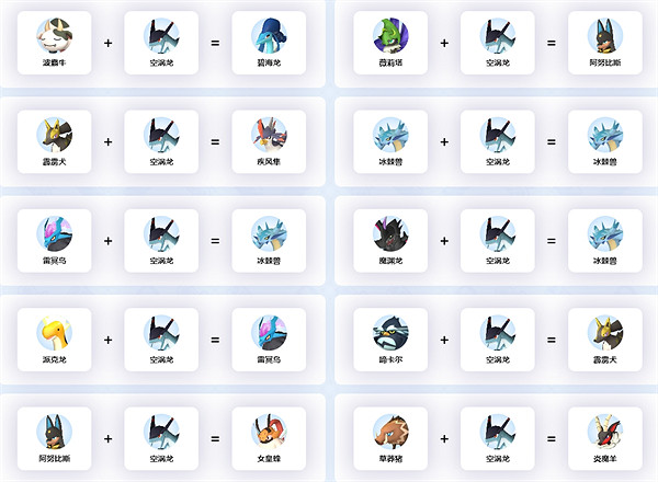 《幻獸帕魯》空渦龍繁殖公式一覽