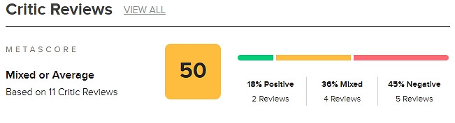 《沉默之丘:短訊》M站媒體均分50 玩家評分僅有6.6 《沉默之丘:短訊》M站媒體均分50 玩家評分僅有6.6