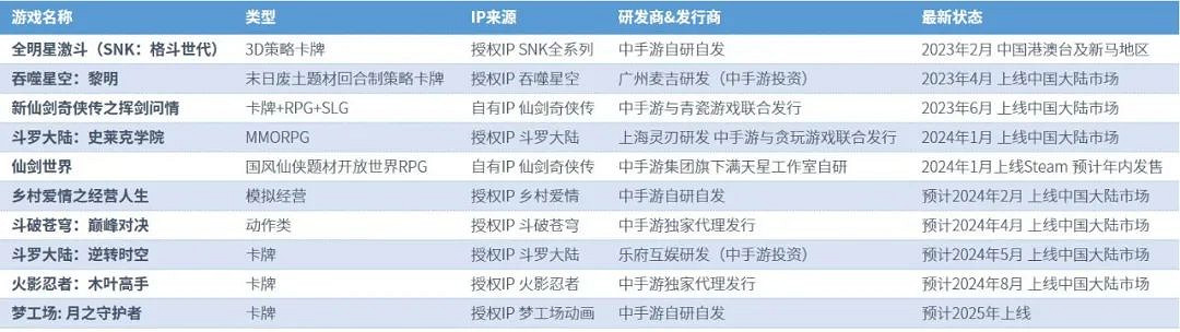 全球競爭力報告：全球市場回暖，中國+出海收入占比超五成