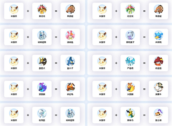 《幻獸帕魯》米露菲配種公式介紹 《幻獸帕魯》米露菲配種公式介紹