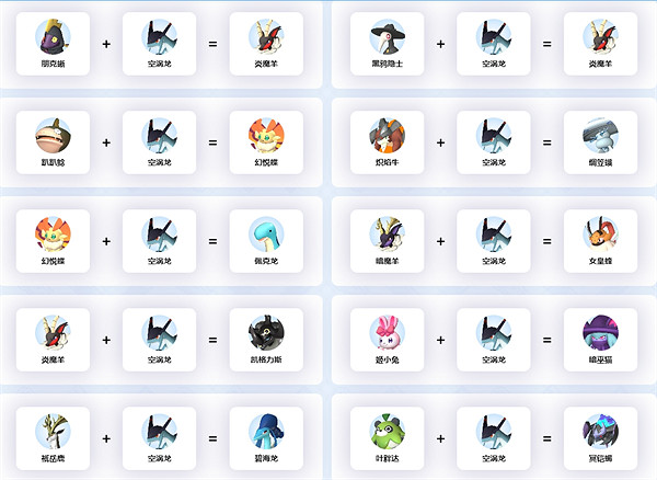 《幻獸帕魯》空渦龍繁殖公式一覽