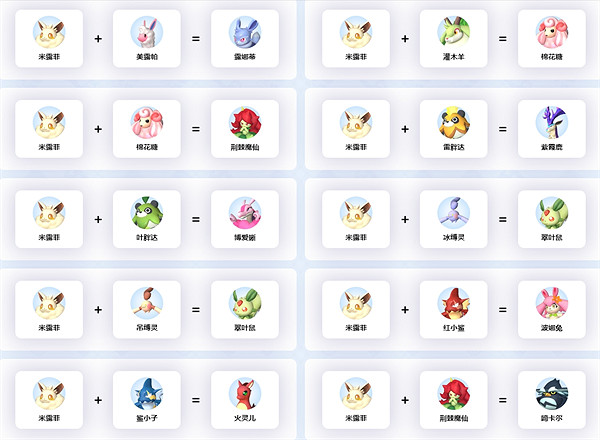 《幻獸帕魯》米露菲配種公式介紹 《幻獸帕魯》米露菲配種公式介紹