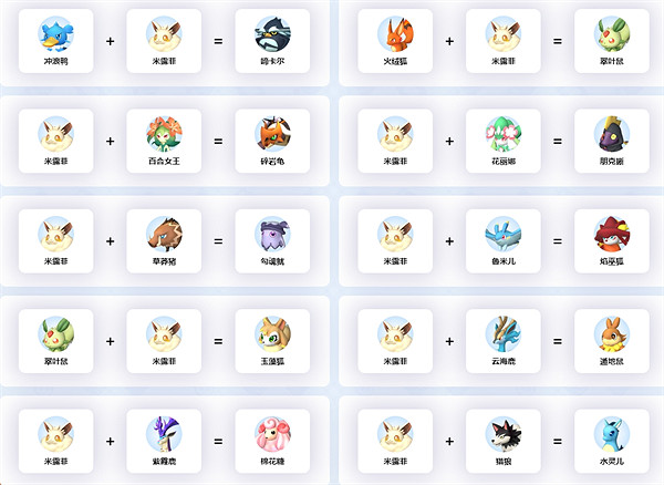 《幻獸帕魯》米露菲配種公式介紹 《幻獸帕魯》米露菲配種公式介紹