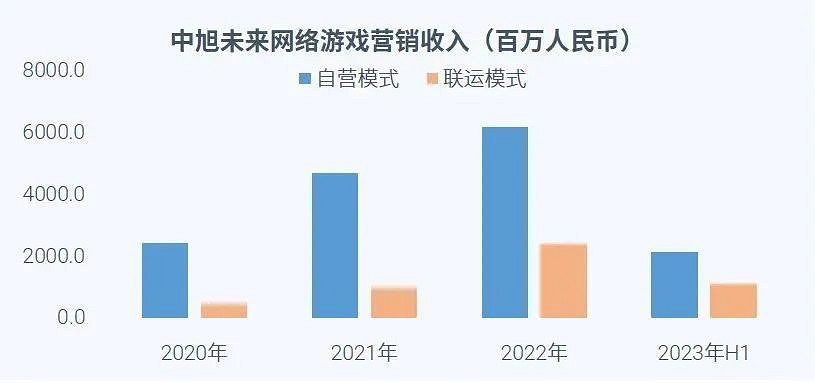全球競爭力報告：全球市場回暖，中國+出海收入占比超五成
