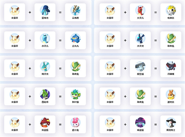 《幻獸帕魯》米露菲配種公式介紹 《幻獸帕魯》米露菲配種公式介紹