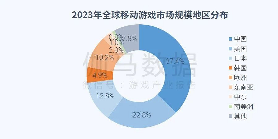 全球競爭力報告：全球市場回暖，中國+出海收入占比超五成