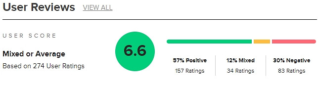 《沉默之丘:短訊》M站媒體均分50 玩家評分僅有6.6 《沉默之丘:短訊》M站媒體均分50 玩家評分僅有6.6