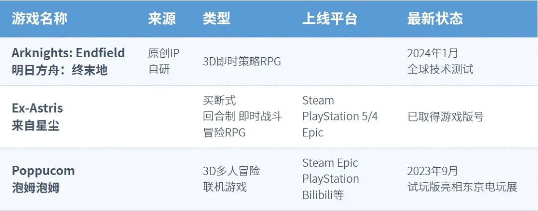 全球競爭力報告：全球市場回暖，中國+出海收入占比超五成