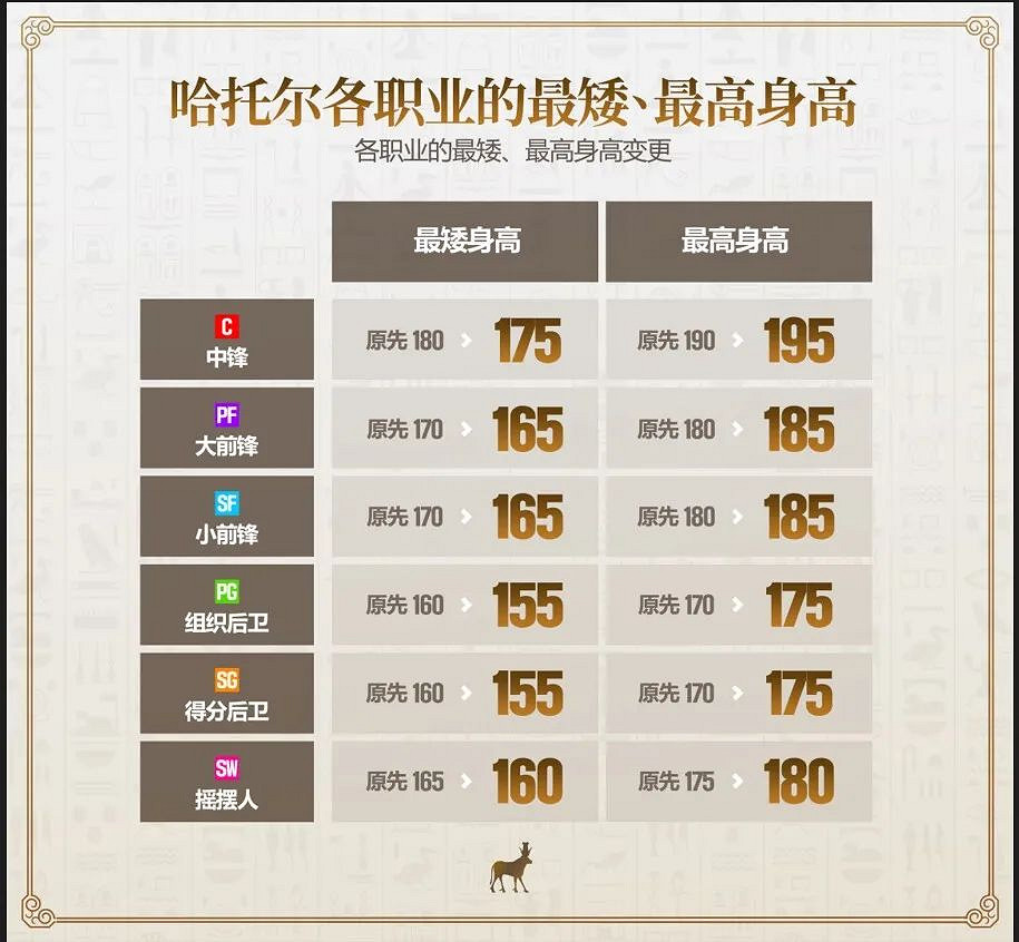 哈托爾超颯動作來襲 《街頭籃球》春節版本活動爆料與神同行 哈托爾超颯動作來襲 《街頭籃球》春節版本活動爆料與神同行