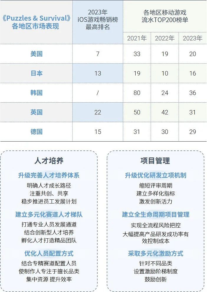 全球競爭力報告：全球市場回暖，中國+出海收入占比超五成