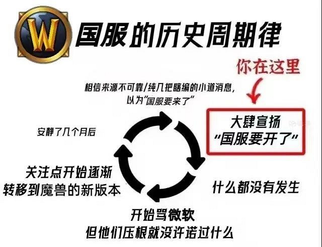 外媒稱微軟已修復和網易關係,暴雪回歸後你還會玩嗎？