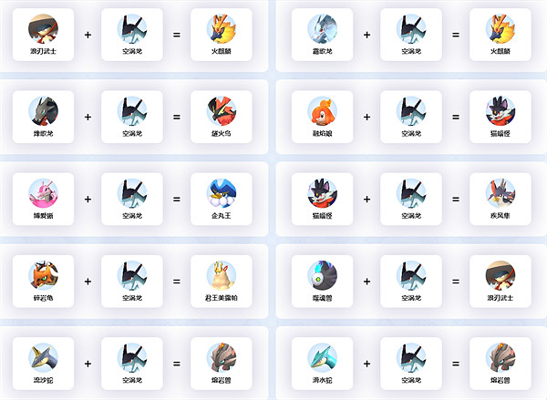 《幻獸帕魯》空渦龍繁殖公式一覽