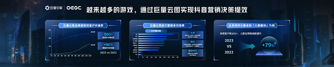 巨量雲圖遊戲版,挖掘機會人群,引爆遊戲新增量 巨量雲圖遊戲版,挖掘機會人群,引爆遊戲新增量