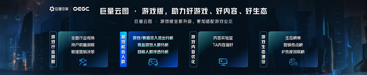 巨量雲圖遊戲版,挖掘機會人群,引爆遊戲新增量 巨量雲圖遊戲版,挖掘機會人群,引爆遊戲新增量