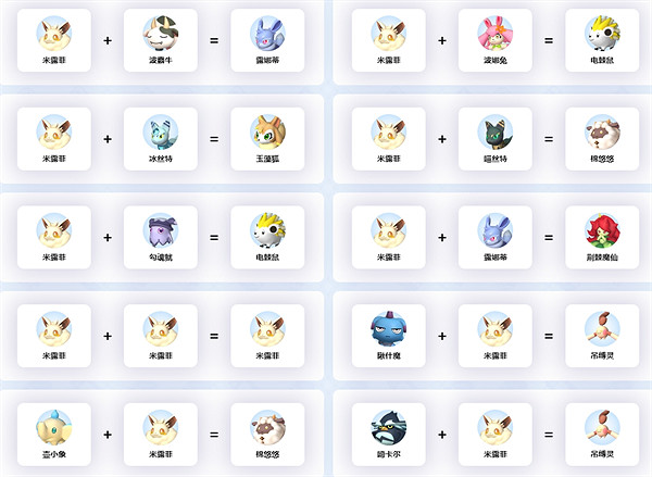 《幻獸帕魯》米露菲配種公式介紹 《幻獸帕魯》米露菲配種公式介紹