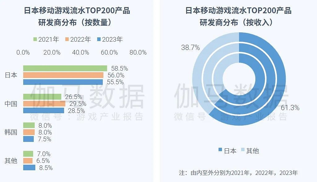全球競爭力報告：全球市場回暖，中國+出海收入占比超五成