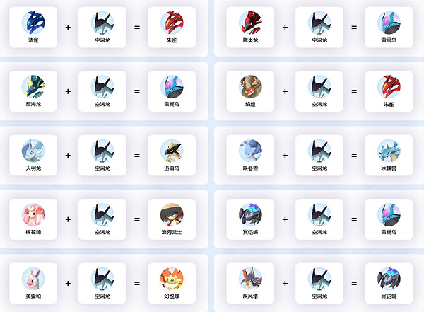 《幻獸帕魯》空渦龍繁殖公式一覽