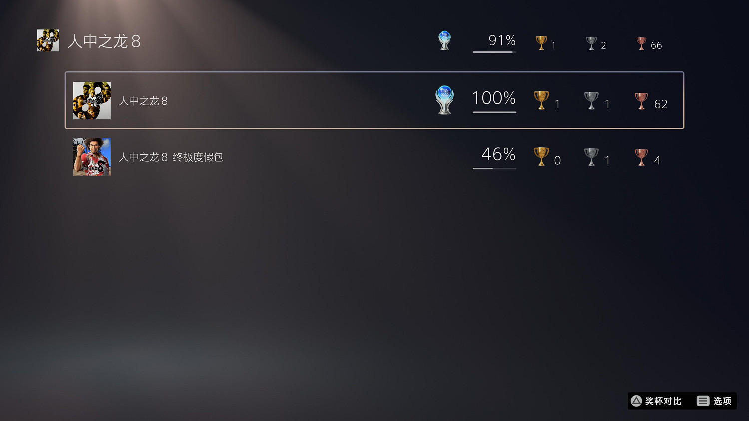 發售已十天！3.6%玩家通關《人中之龍8》 白金率僅有0.2%