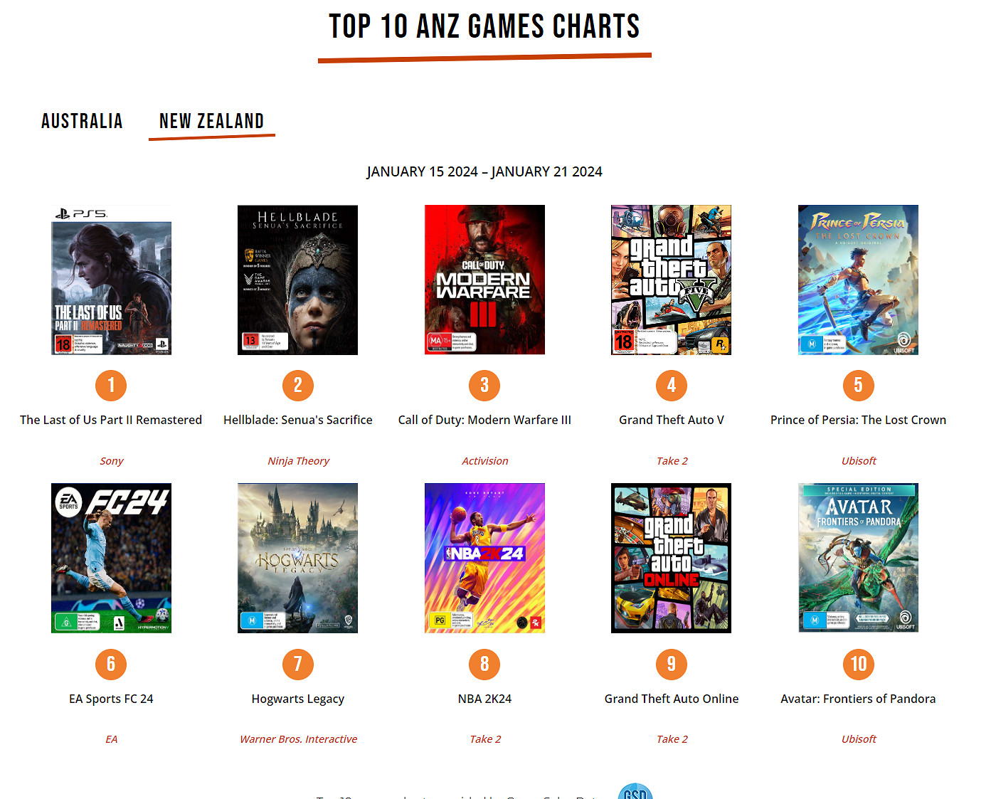 早報:碧藍Relink線上破10萬 最後生還者2初設定 早報:碧藍Relink線上破10萬 最後生還者2初設定