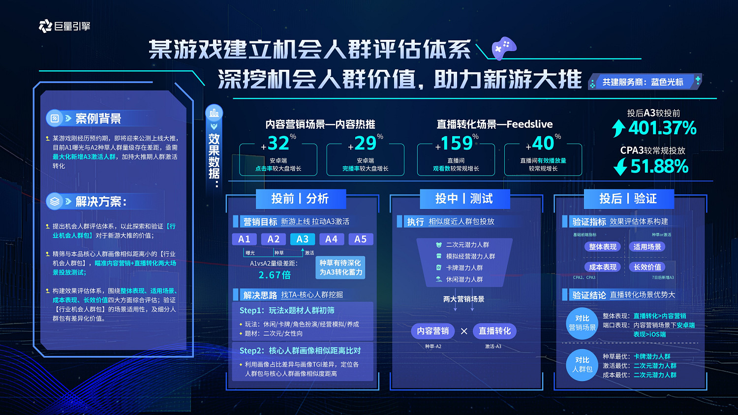 巨量雲圖遊戲版,挖掘機會人群,引爆遊戲新增量 巨量雲圖遊戲版,挖掘機會人群,引爆遊戲新增量