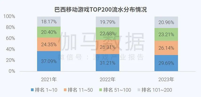 全球競爭力報告：全球市場回暖，中國+出海收入占比超五成