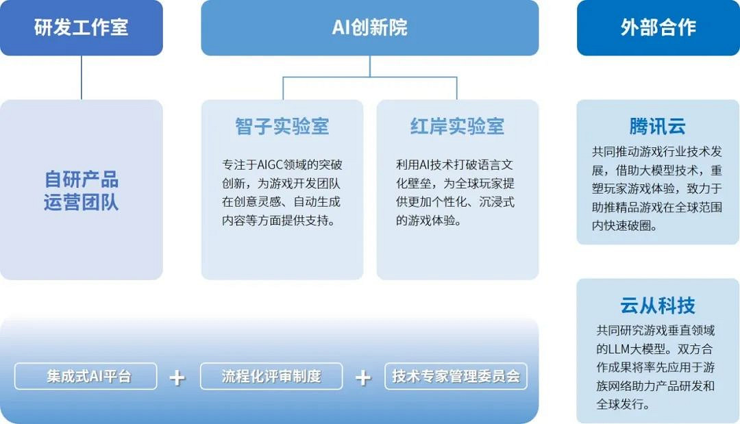 全球競爭力報告：全球市場回暖，中國+出海收入占比超五成