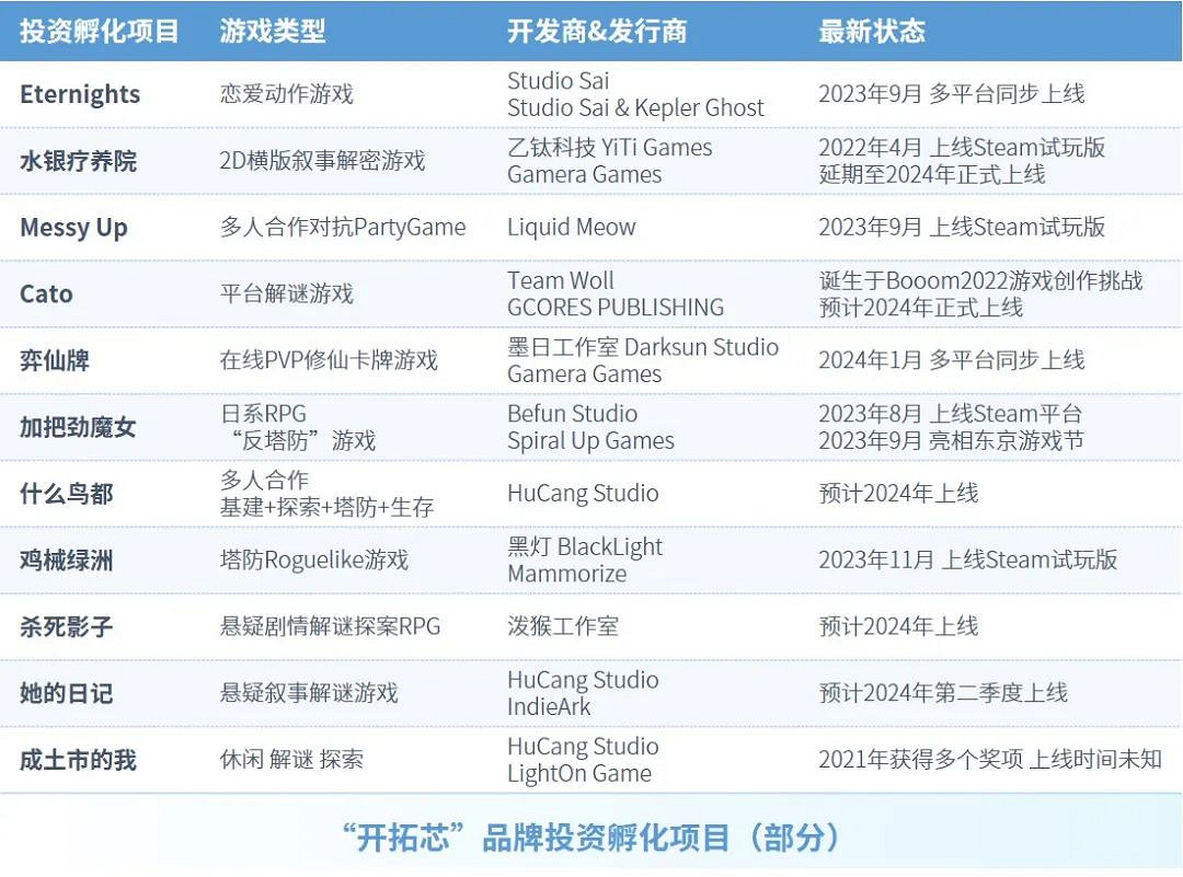 全球競爭力報告：全球市場回暖，中國+出海收入占比超五成
