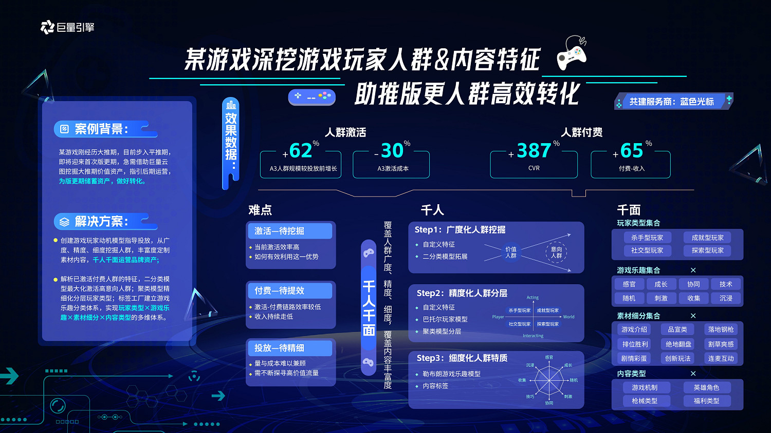 巨量雲圖遊戲版,挖掘機會人群,引爆遊戲新增量 巨量雲圖遊戲版,挖掘機會人群,引爆遊戲新增量