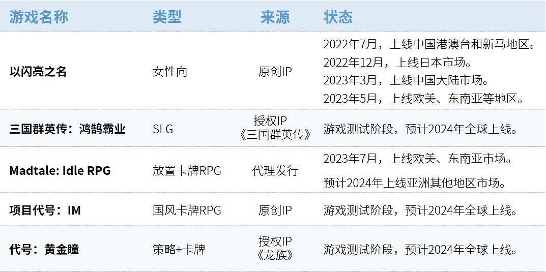 全球競爭力報告：全球市場回暖，中國+出海收入占比超五成