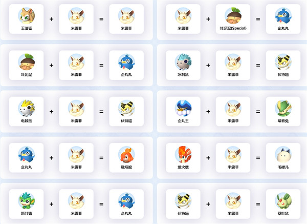 《幻獸帕魯》米露菲配種公式介紹 《幻獸帕魯》米露菲配種公式介紹