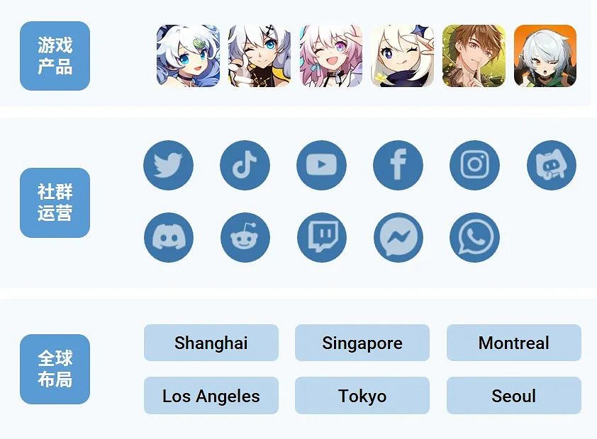 全球競爭力報告：全球市場回暖，中國+出海收入占比超五成