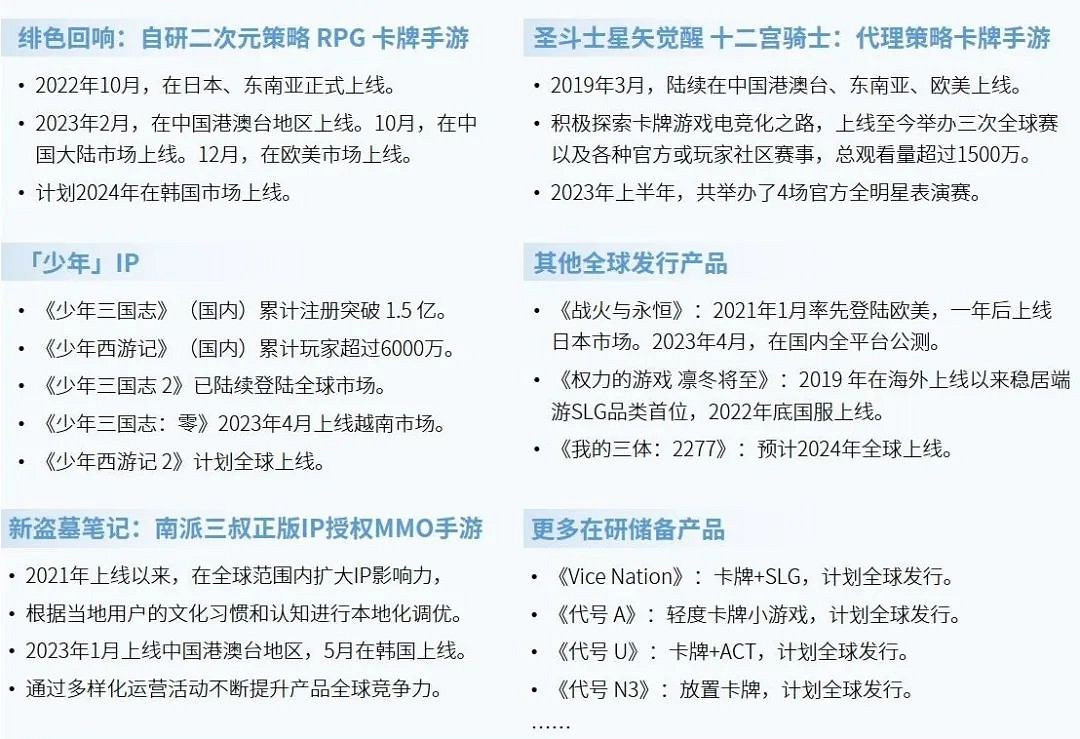全球競爭力報告：全球市場回暖，中國+出海收入占比超五成