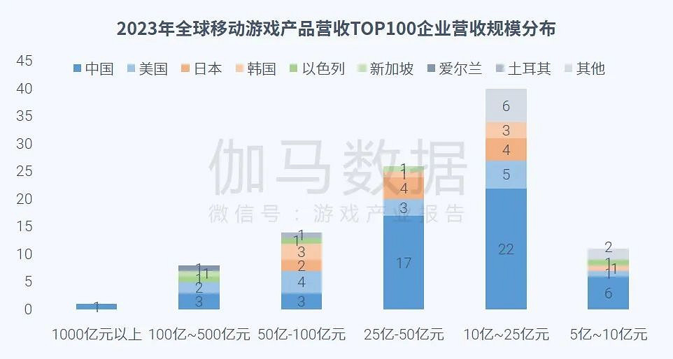 全球競爭力報告：全球市場回暖，中國+出海收入占比超五成