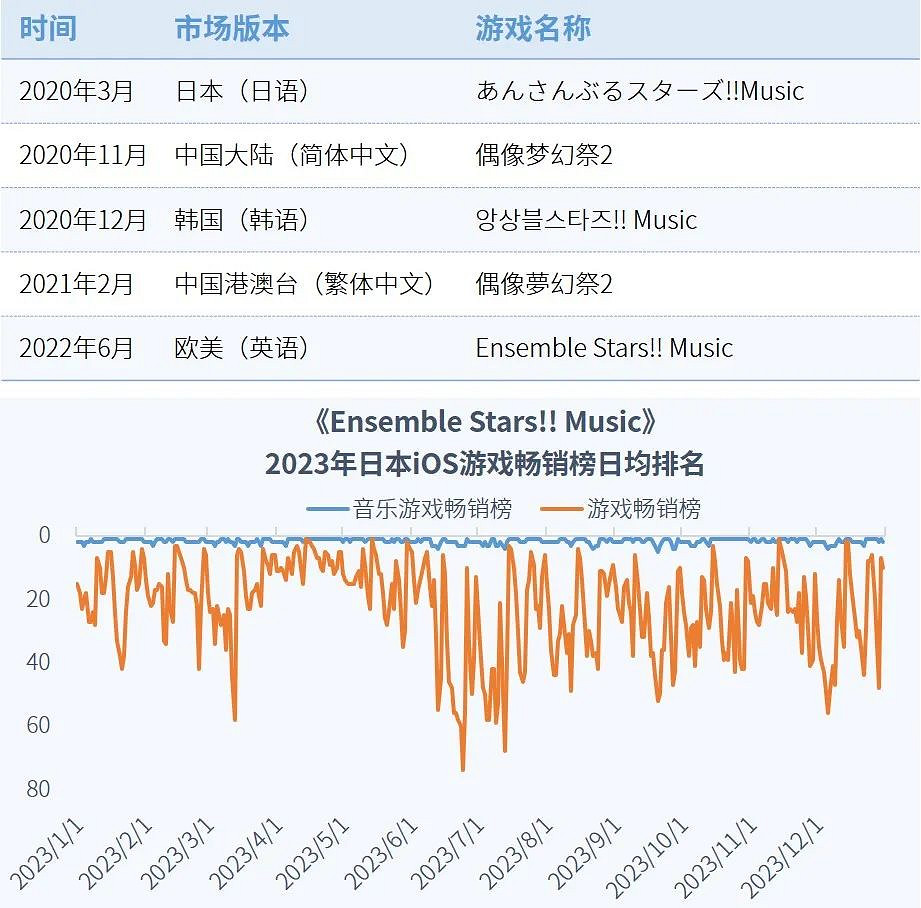 全球競爭力報告：全球市場回暖，中國+出海收入占比超五成