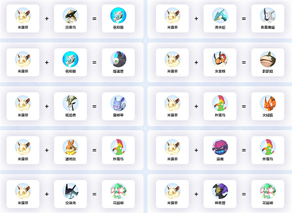 《幻獸帕魯》米露菲配種公式介紹 《幻獸帕魯》米露菲配種公式介紹